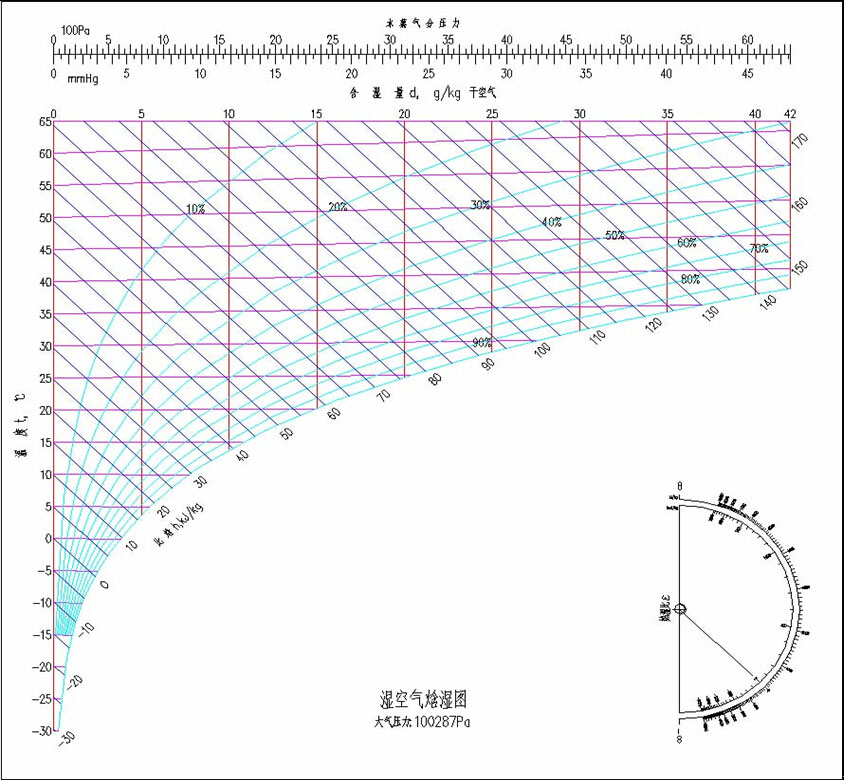 焓湿图高清图
