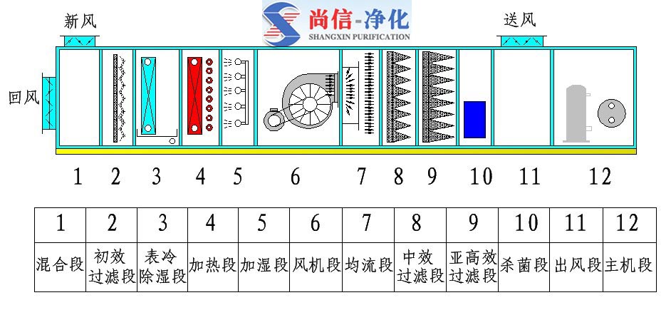 组合式空调机组